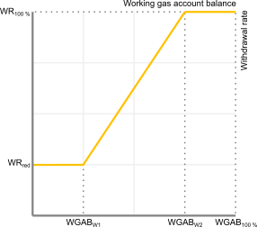 ASL Chart VSH