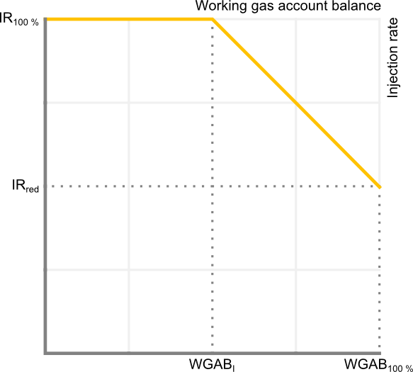 ESL Chart ESE