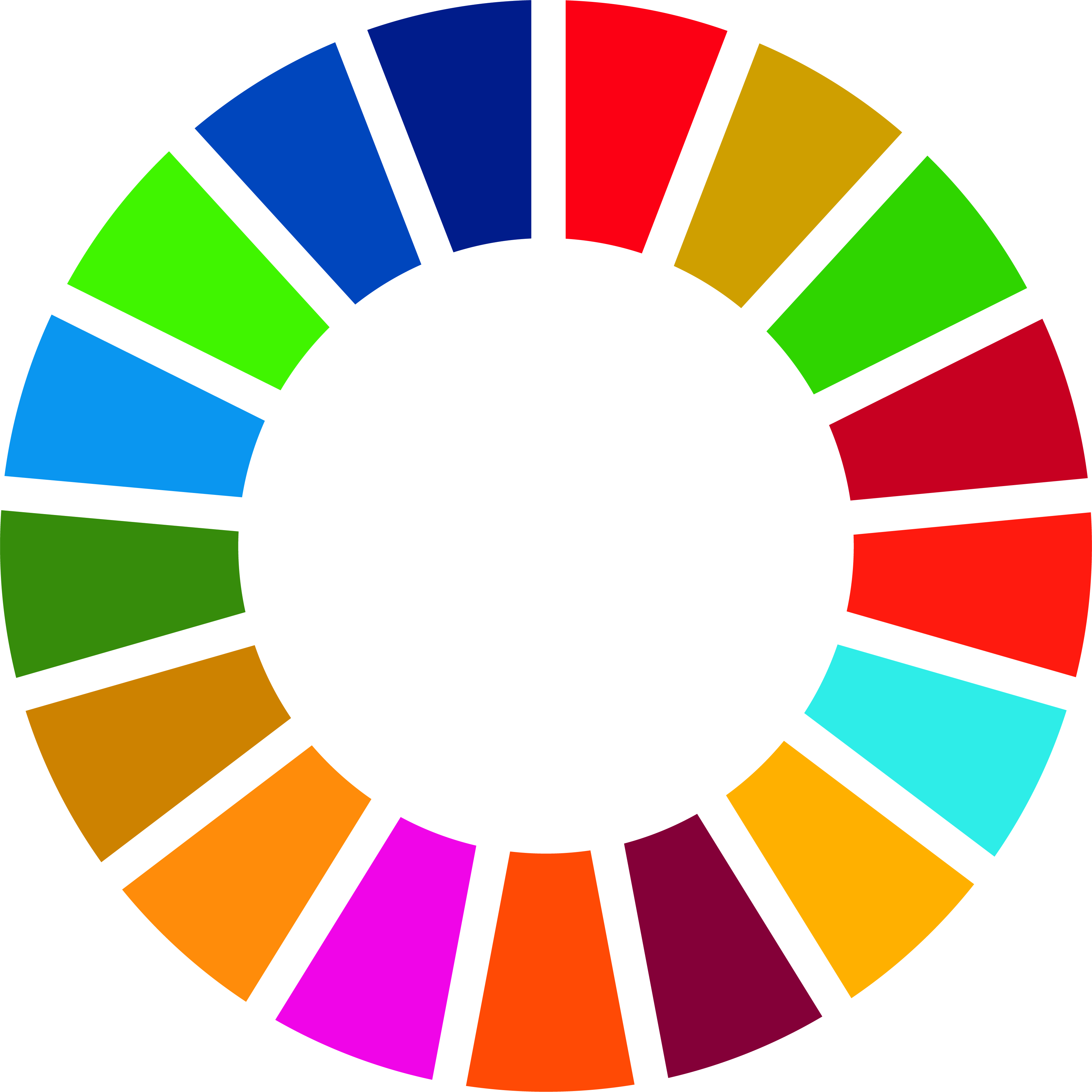 SDG Farbkreis